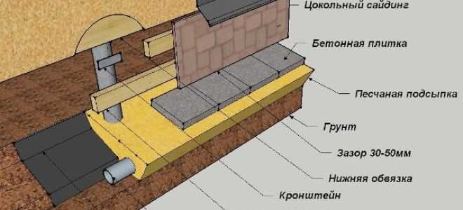Как утеплить правильно свайно винтовой фундамент?