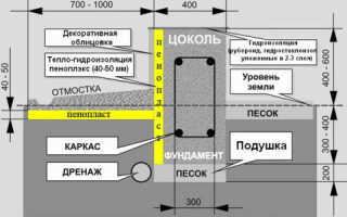 Как утеплить фундамент дома снаружи: некоторые варианты