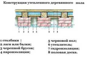 Как укладывать черновой пол в деревянном доме?