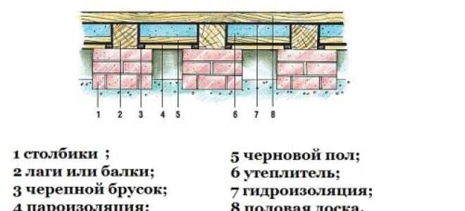 Как укладывать черновой пол в деревянном доме?