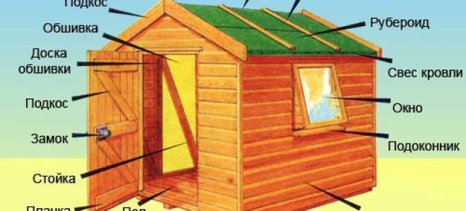 Как сделать сарай из бруса своими руками