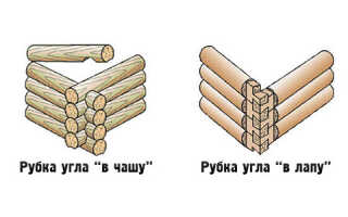 Рубка срубов в чашу и лапу