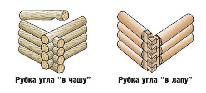 Рубка срубов в чашу и лапу