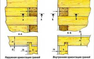 Усадка построенного из клееного бруса дома