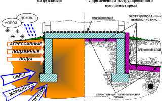 Чем правильно обработать деревянный дом внутри?