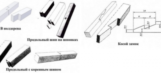 Методы соединения бруса по длине и в углах здания