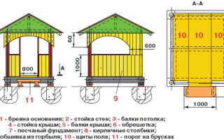 Как построить беседку из бруса своими руками