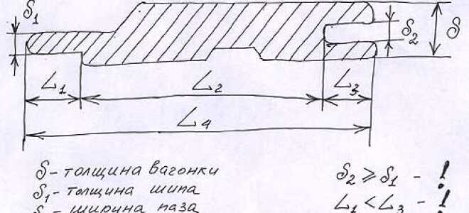 Качественная евровагонка своими руками