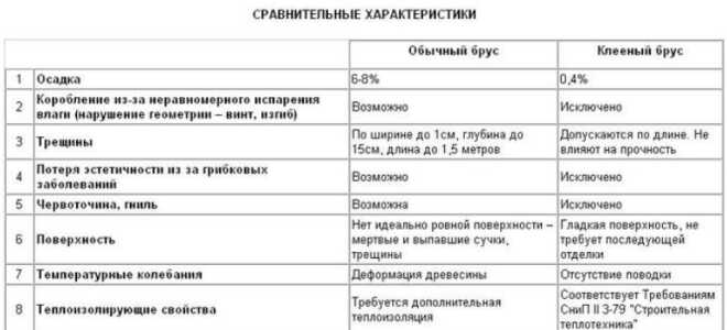 Как выполнить утепление дома из клееного бруса