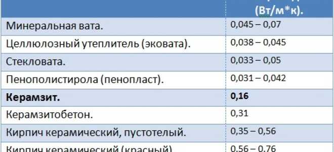 Чем лучше всего утеплить деревянный дом снаружи под сайдинг?