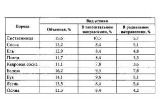 Как правильно высушить дерево для последующей оработки?
