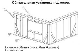 Как лучше сделать деревянную пристройку к дому своими руками