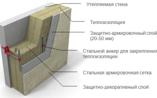 Как произвести утепление стен деревянного дома снаружи