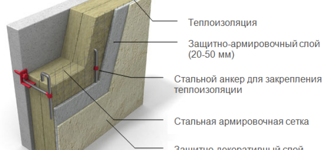 Как произвести утепление стен деревянного дома снаружи
