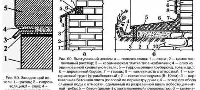 Чем утеплить фундамент дома снаружи