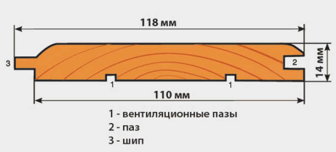 Как сделать и собрать вагонку своими руками?