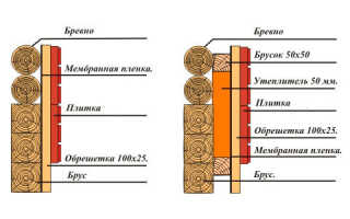 Как утеплить стены в деревянном доме своими руками