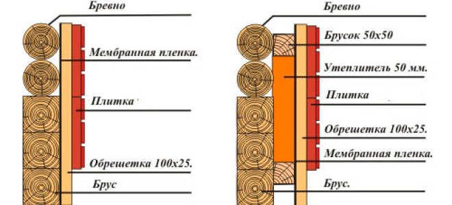 Как утеплить стены в деревянном доме своими руками
