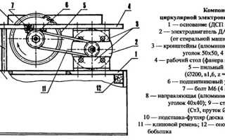 Надежная циркулярная пила из болгарки своими руками