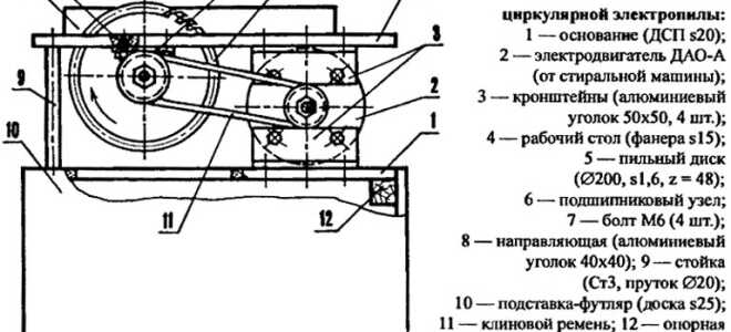 Надежная циркулярная пила из болгарки своими руками