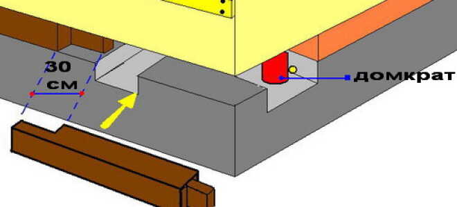 Восстановление и ремонт фундамента старого деревянного дома