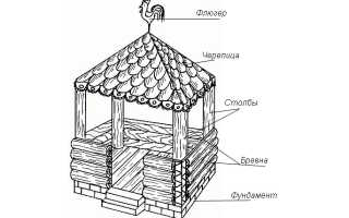 Беседки из бревен: как построить их своими руками?
