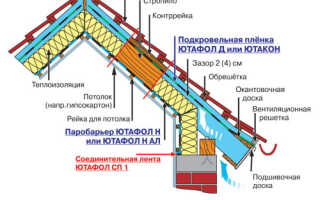 Как возводится бревенчатая баня своими руками?