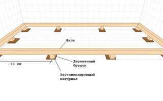 Надежное крепление бруса и лаг к бетону