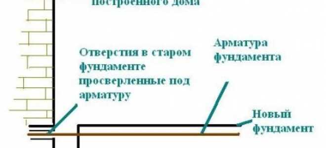 Какой фундамент лучше выбрать для дома из бруса?