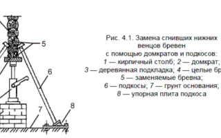 Как самостоятельно перестроить старый деревянный дом?