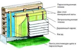 Как можно утеплить дом из бревна своими руками?