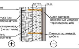 Как выполняется утепление дома из бруса?
