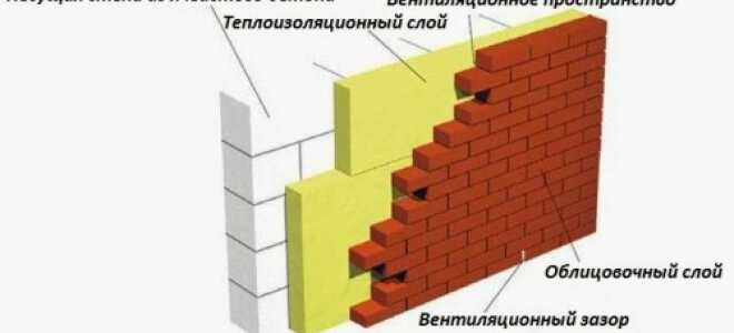 Что выбрать: брус или газобетон?