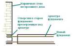 Как сделать самостоятельно пристройку к деревянному дому