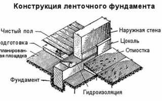 Как залить ленточный фундамент под дом?