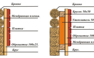 Что лучше: дом из бруса или газобетона?