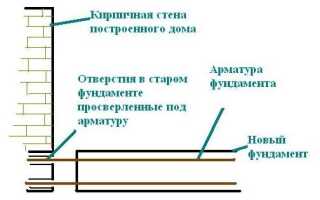 Как сделать фундамент для пристройки дому