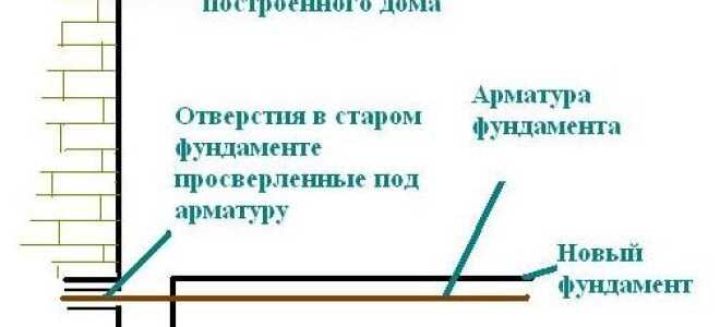 Как сделать фундамент для пристройки дому