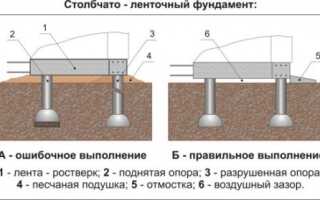 Столбчато ленточный фундамент для дома своими руками