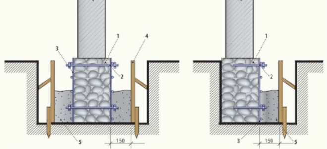 Способы укрепить фундамент старого дома