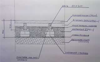Ремонт современного бревенчатого дома своими руками