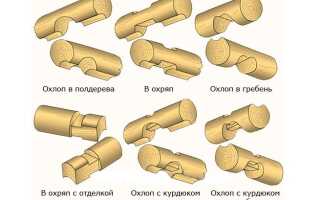 Какие существуют способы соединения бруса?