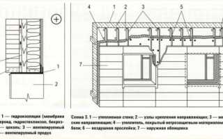 Чем лучше обшить брусовой дом снаружи?