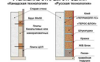 Утеплитель из обычных опилок
