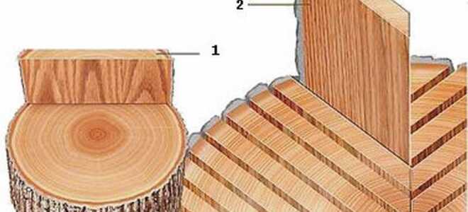 Как определить степень влажности пиломатериала?