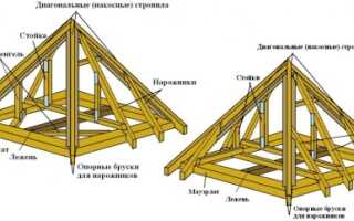 Как сделать крышу из бруса