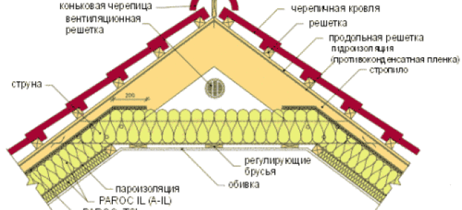 Строим правильно дом из бруса своими руками