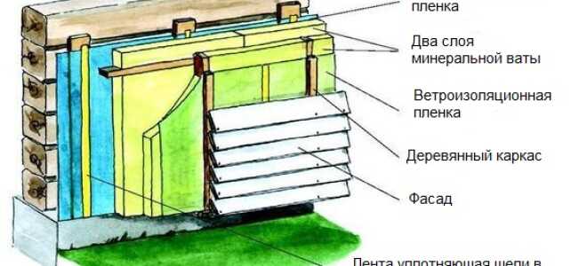 Утепление фасада деревянного дома своими руками