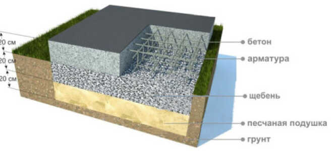 Как осуществляется заливка фундамента своими руками?