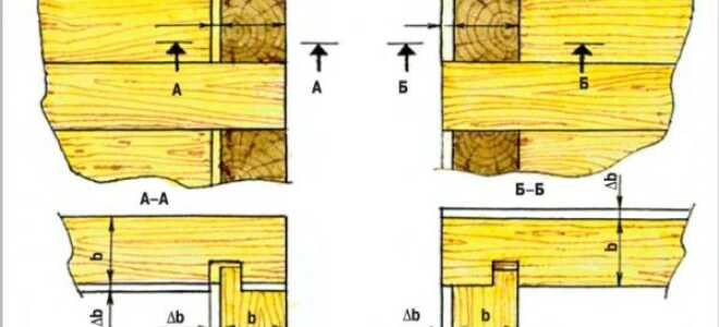 Как происходит усадка дома из профилированного бруса